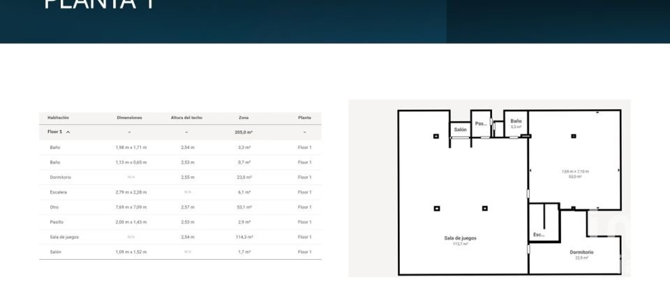 Lodge 5 bedrooms of 401 m² in Urbanización Valdelagua (28750)