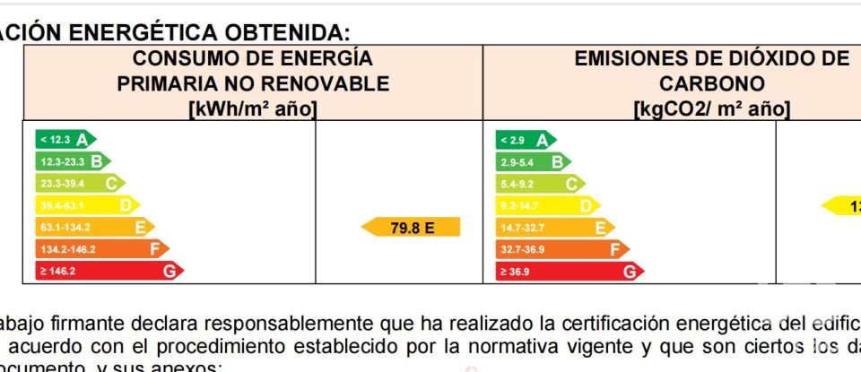 Pis 2 habitacions de 101 m² a Fuengirola (29640)